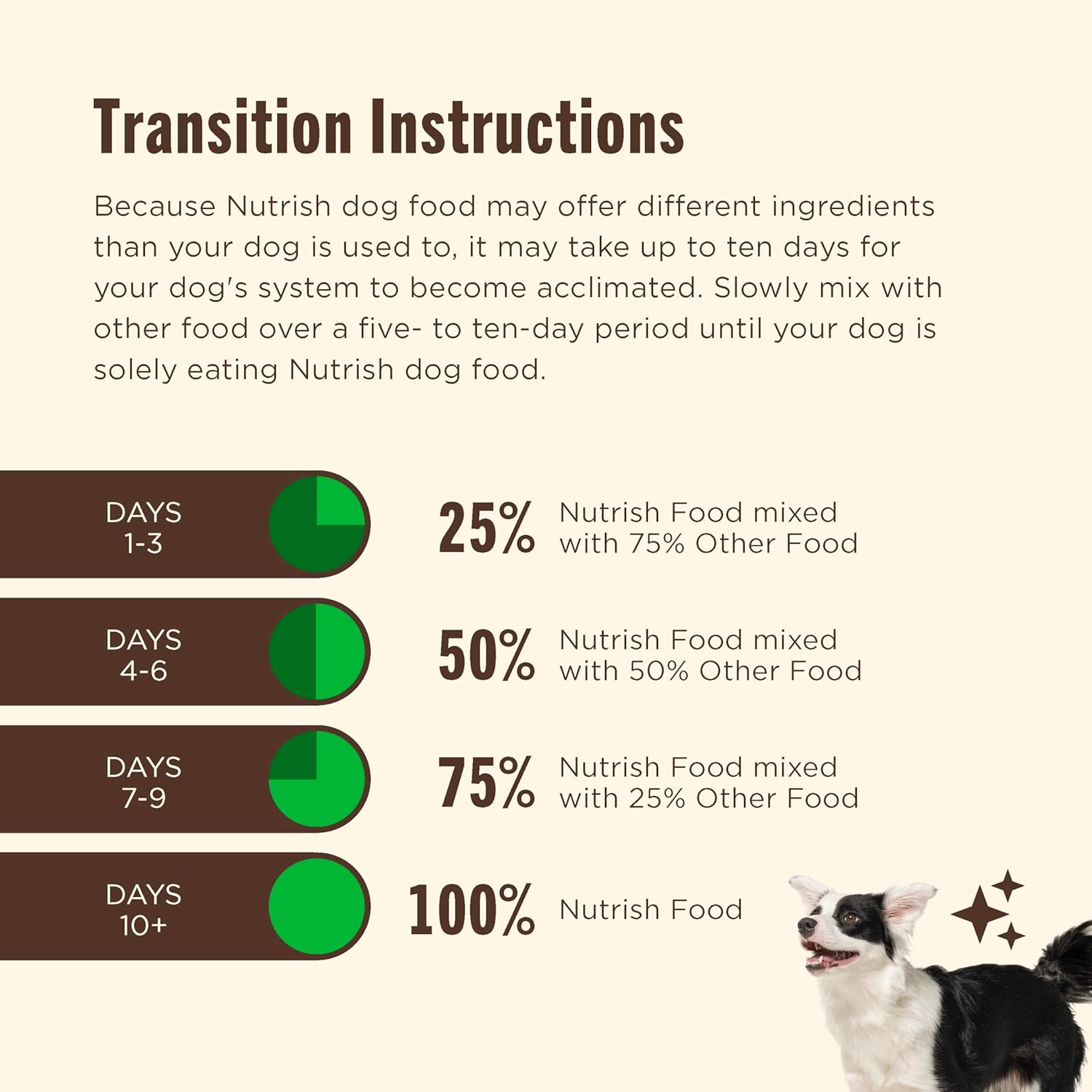 Nutrish Real Beef, Pea & Brown Rice Recipe Whole Health Blend Dry Dog Food, 28 lb. Bag, Packaging May Vary (Rachael Ray) - Image 8