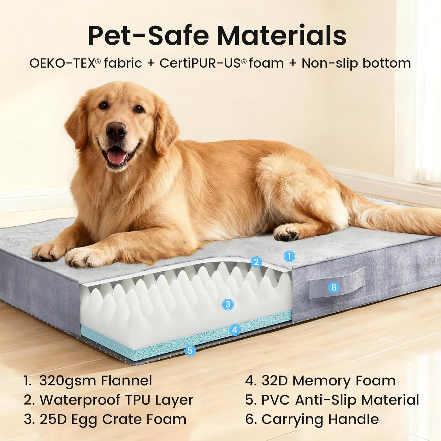 OhGeni Orthopedic Waterproof Dog Bed for Extra Large Dogs, Machine-Washable Removable Cover in Easy-Clean Fabric, Reversible Memory Foam & Easy-Carry Handle, Suitable for Crate, 41 inch (Gray) - Image 3