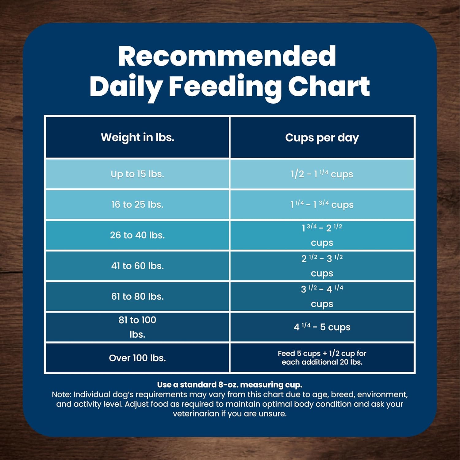 Blue Buffalo Life Protection Formula Chicken & Brown Rice Adult Dry Dog Food, Supports Immunity with Antioxidant-Rich LifeSource Bits, Promotes Healthy Muscle Development, Skin & Coat Health, 5 lbs. - Image 9