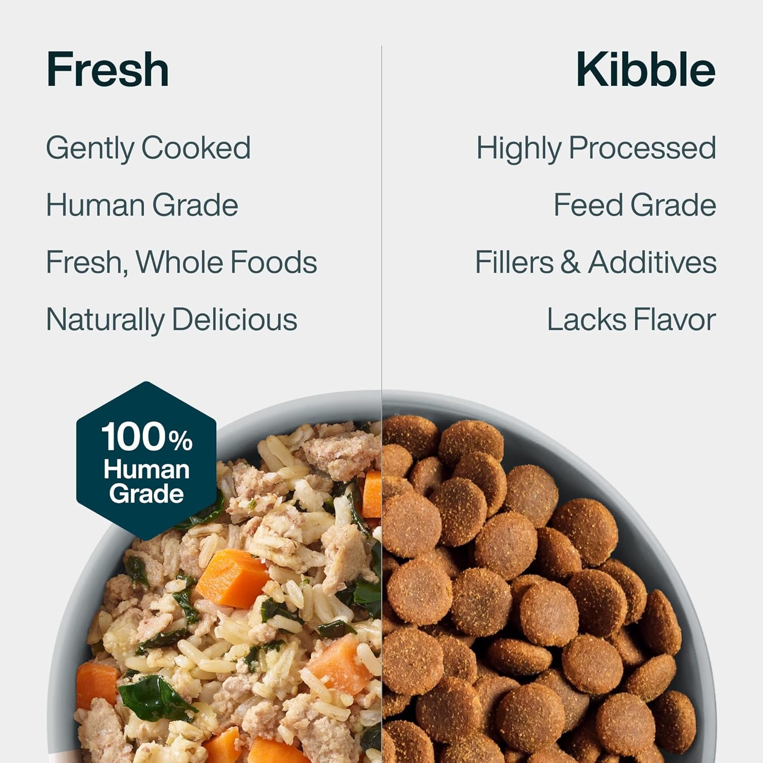 JustFoodForDogs JustFresh Wet Dog Food, Fresh Pet Meals and Toppers with No Preservatives, Resealable Package, Human Grade, Home-Cooked Chicken, 12 oz - 7 Pack - Image 8