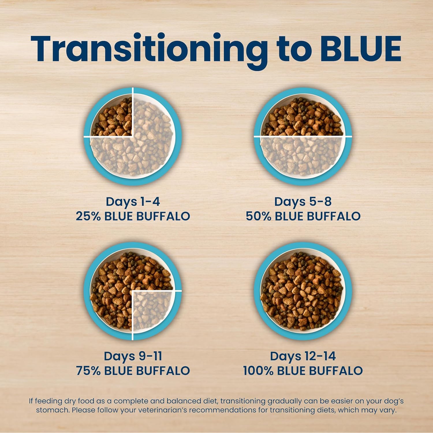 Blue Buffalo Life Protection Formula Chicken & Brown Rice Adult Dry Dog Food, Supports Immunity with Antioxidant-Rich LifeSource Bits, Promotes Healthy Muscle Development, Skin & Coat Health, 5 lbs. - Image 8